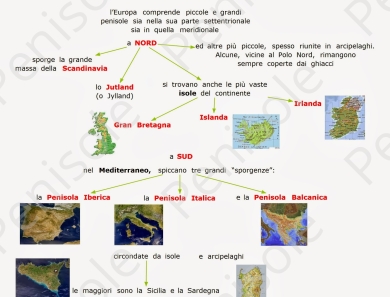 Penisole